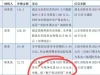 币圈新闻