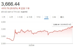 A股这段时间涨得不错啊